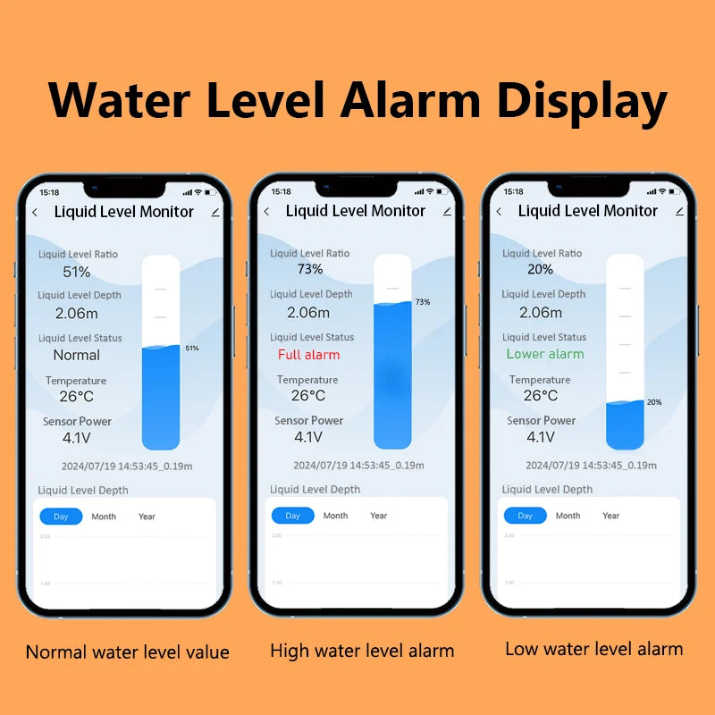 Solar Water Tank Level Monitor with Indoor Display