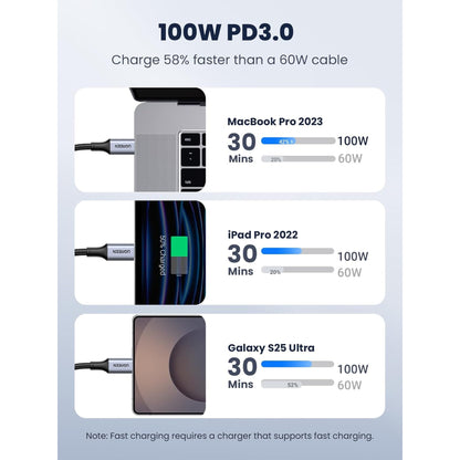 UGREEN 100W USB-C to USB-C Cable, Fast Charging, 2-Pack