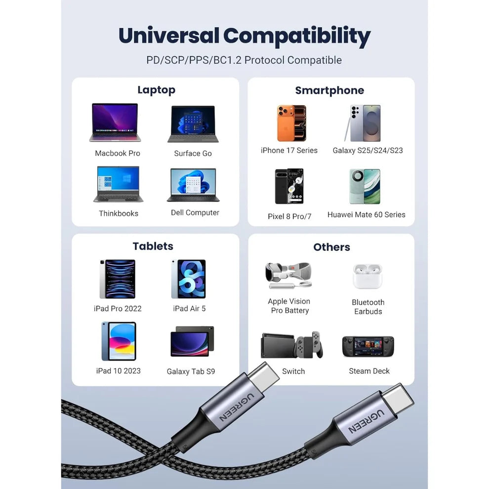 65W GaN Charger + 100W USB-C Cable Bundle
