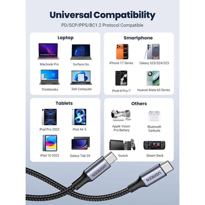 65W GaN Charger + 100W USB-C Cable Bundle