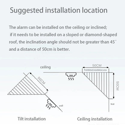 Smart Smoke Detector - Know the Moment Smoke Is Detected at Home