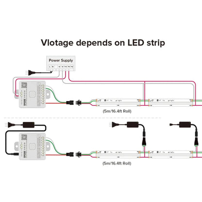RGBW COB LED Strip Light  – Control Lighting Effects Across Your Space
