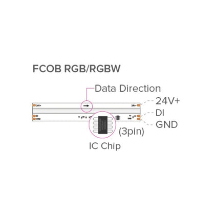 RGBW COB LED Strip Light  – Control Lighting Effects Across Your Space