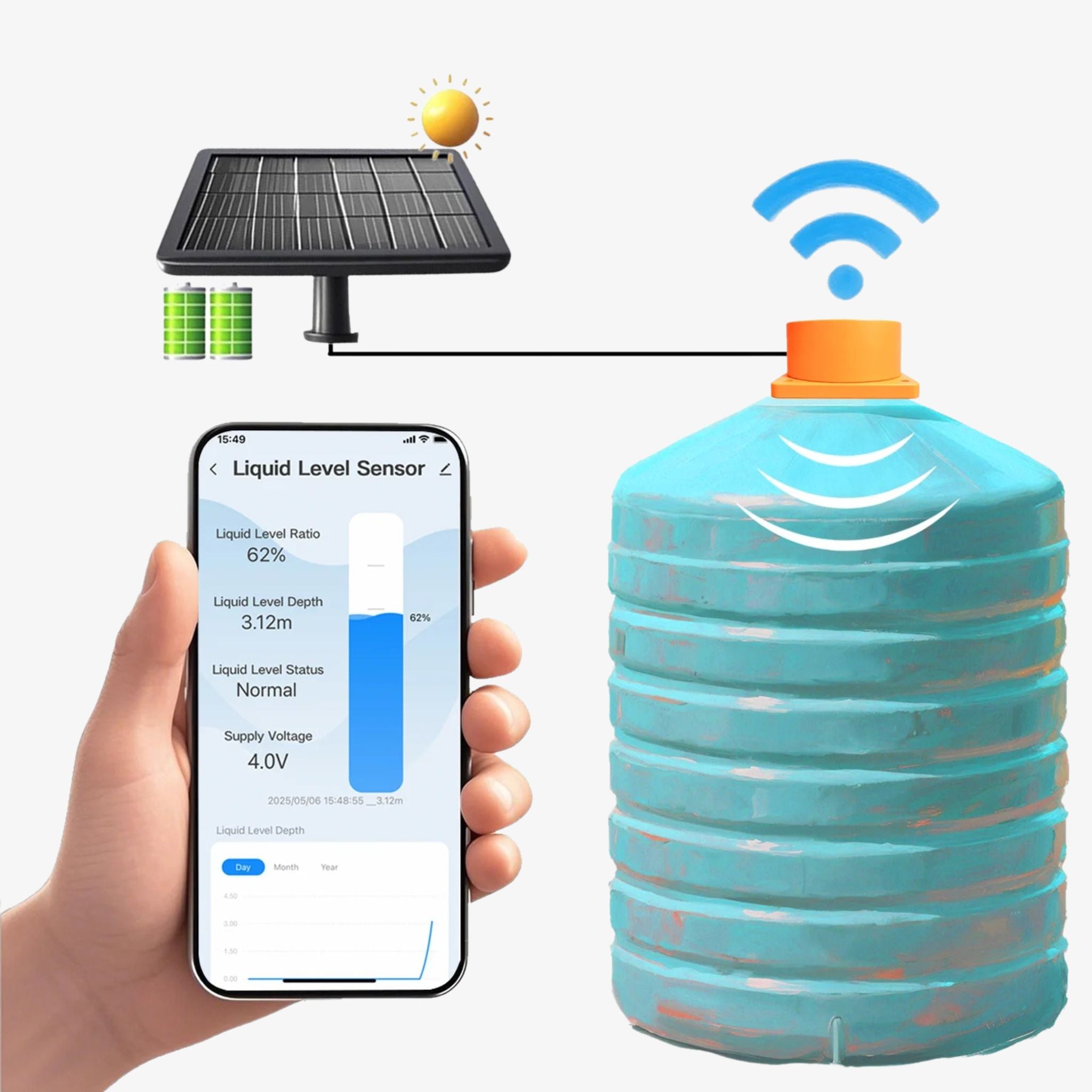Smart Solar Tank Monitor, Check Tank Level Anywhere | Trinidad & Tobago ...