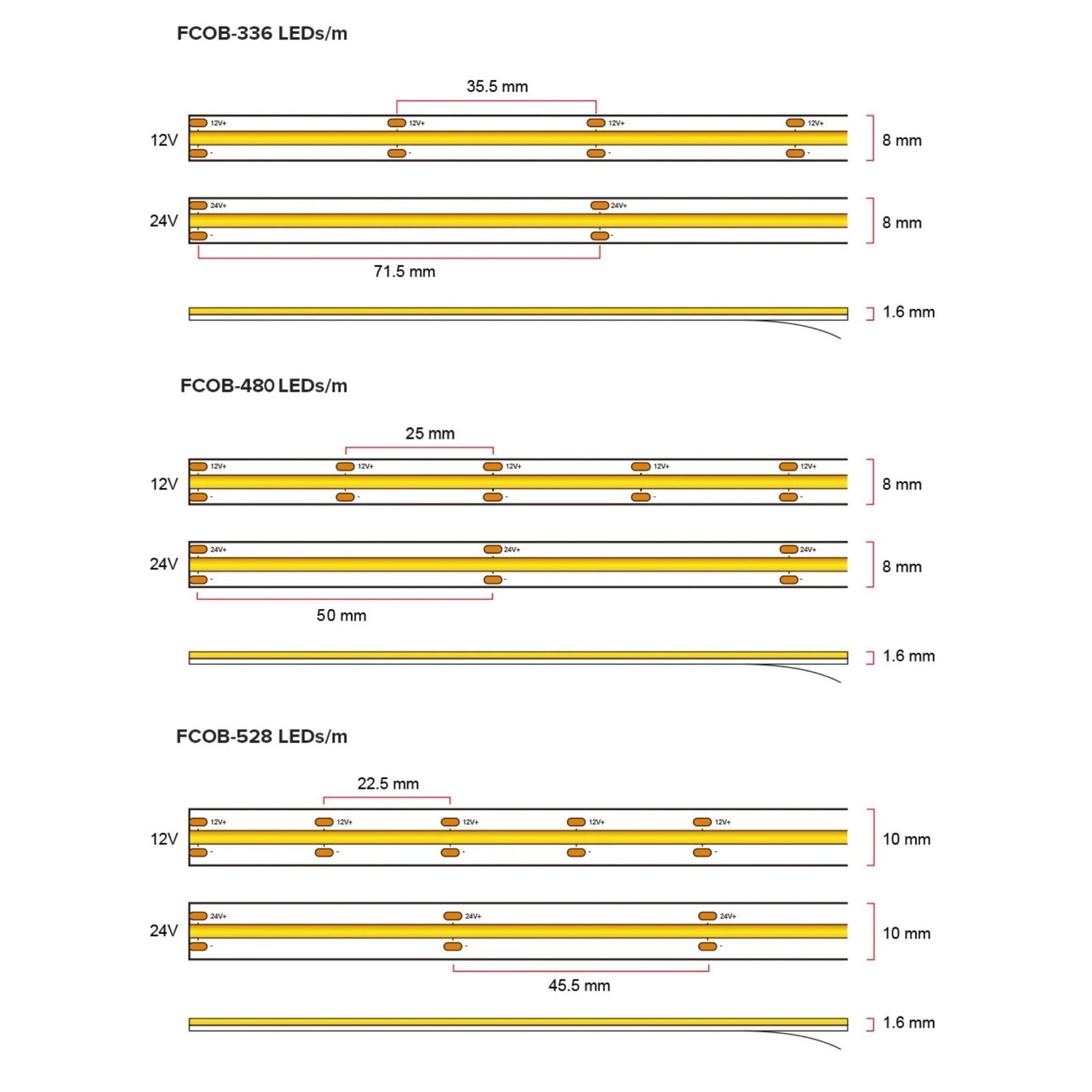 FCOB LED Strip Light – Smooth Dot-Free Lighting for Cabinets, Ceilings and Shelves