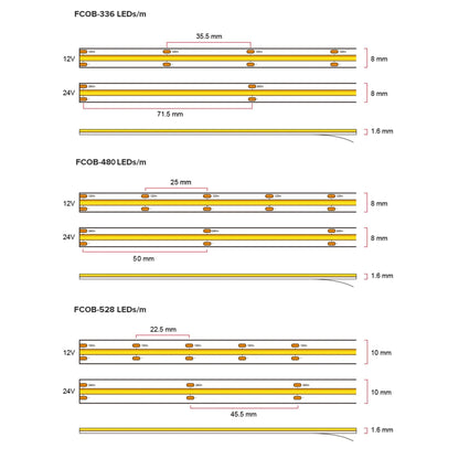 FCOB LED Strip Light – Smooth Dot-Free Lighting for Cabinets, Ceilings and Shelves