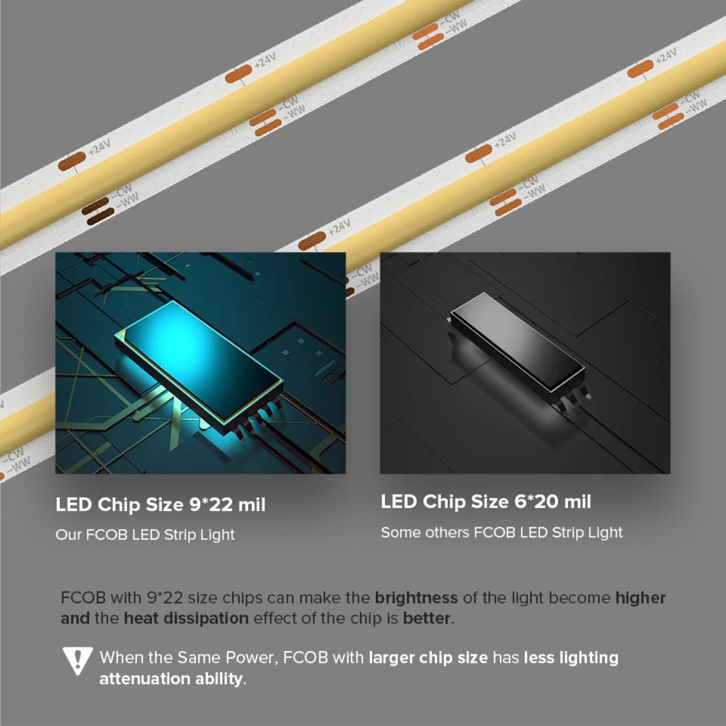 CCT FCOB LED Strip Lights – Adjust Warm to Cool White Anytime