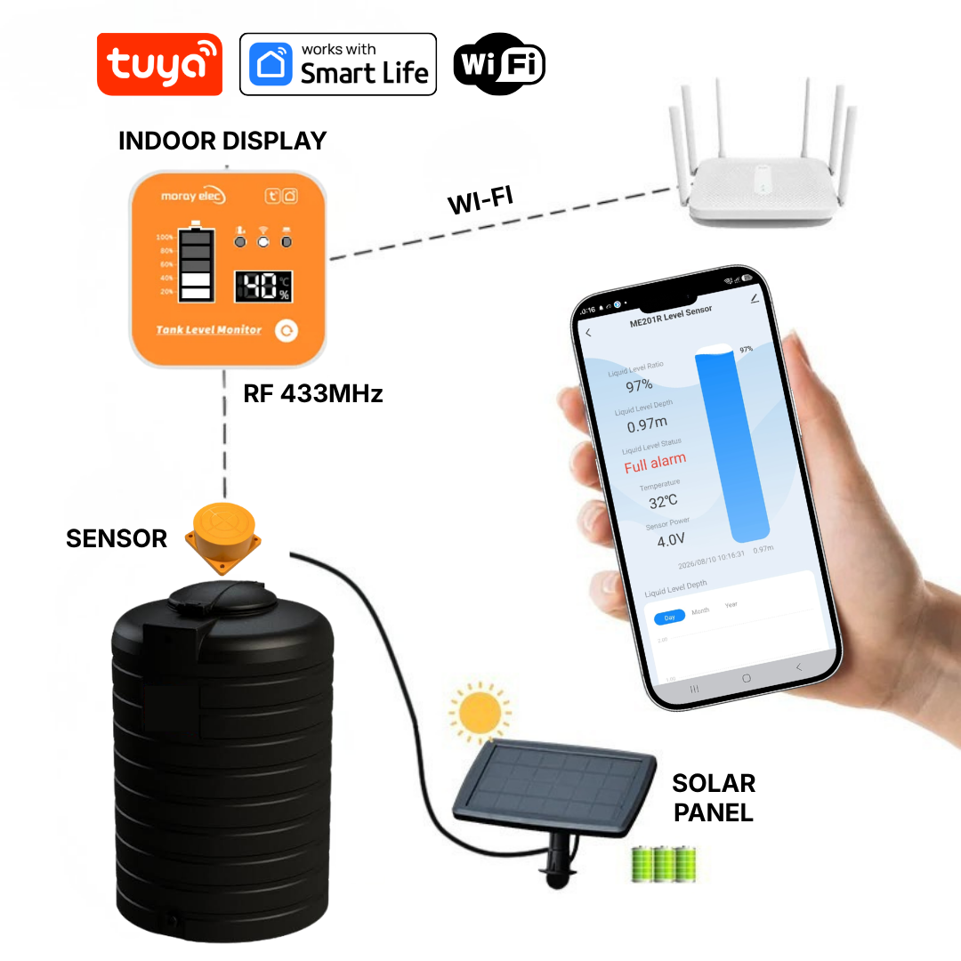 Solar Water Tank Level Monitor with Indoor Display
