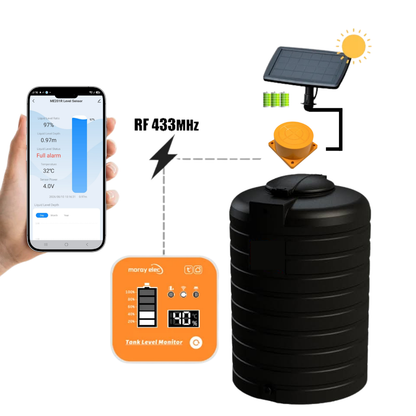 Solar Water Tank Level Monitor with Indoor Display